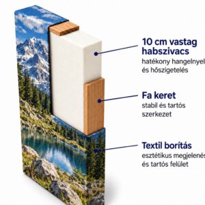 Nyomtatott akusztikai fényképes panel felépítése Nyomtatott akusztikai fényképes panel felépítése