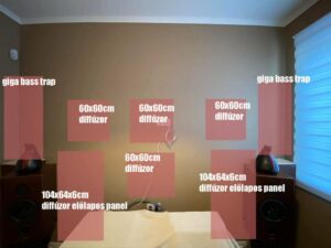 Online akusztikai mérést követő tervezés egy otthoni hifi szobához