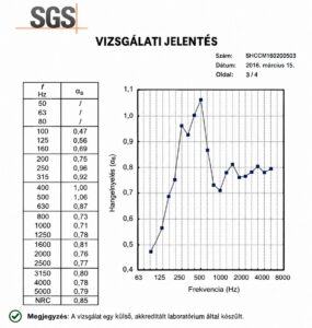 Bilnora panelek vizsgálati jelentés