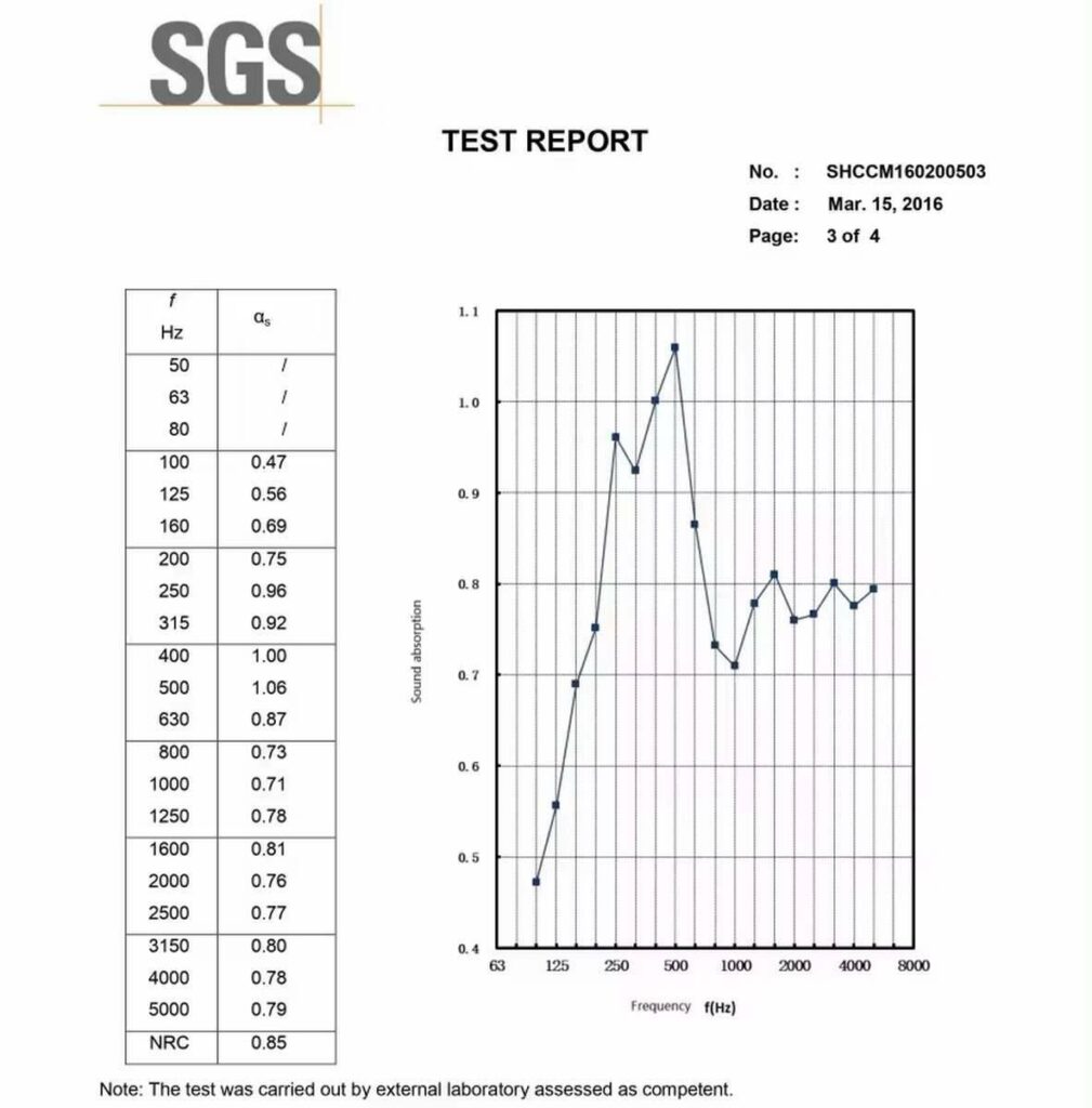 mennyezeti filc panel hangelnnyelési értéke